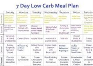 Bariatric Keto Diet Plan